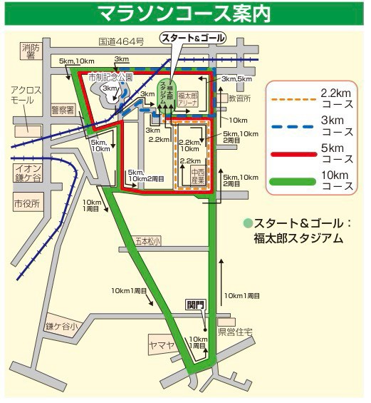 マラソンコース案内図（福太郎スタジアム発着、2.2km・3km・5km・10kmの各コース）